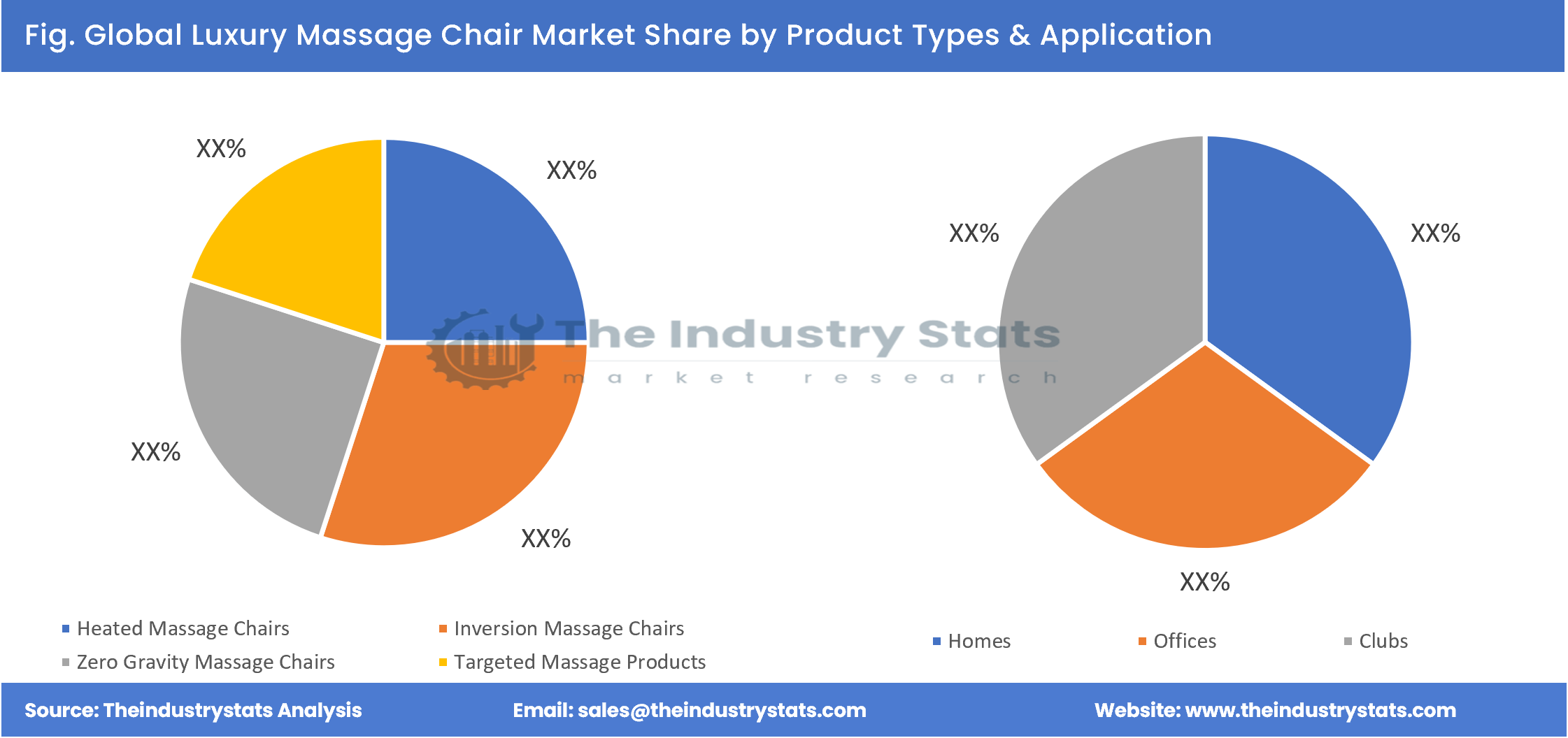 Luxury Massage Chair Share by Product Types & Application